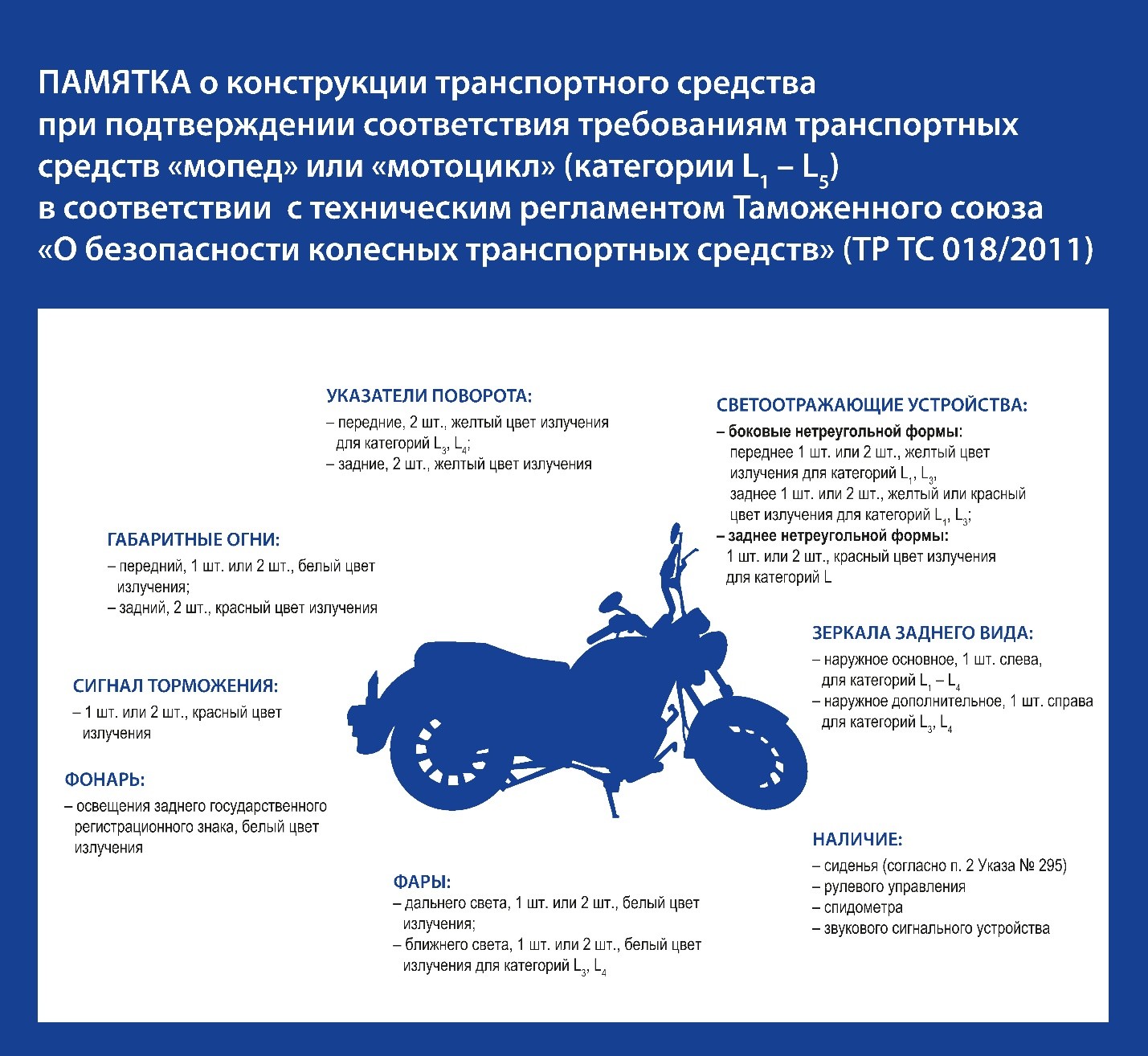 Первый слайд