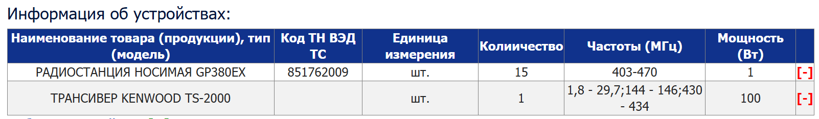 Пример заполнения