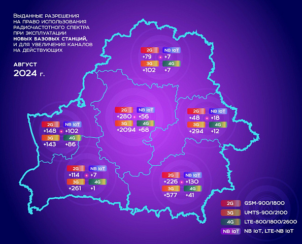  Развитие сетей сотовой связи в Республике Беларусь